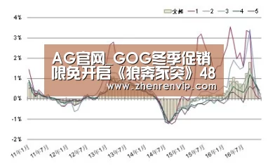 AG官网_GOG冬季促销限免开启《狼奔豕突》48小时免费领(图2) AG真人