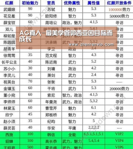 AG真人-最美学管郭西亚因目标而成长(图4) AG真人